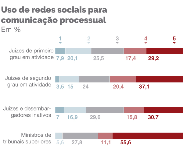 Juíza usa memes e bom humor para falar de Direito nas redes sociais