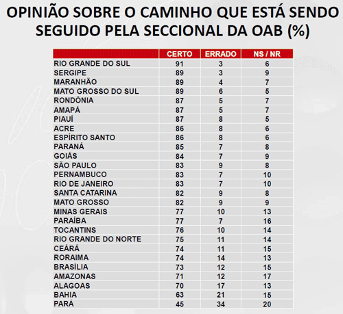 Classificação Liga - Pesquisa de fotos