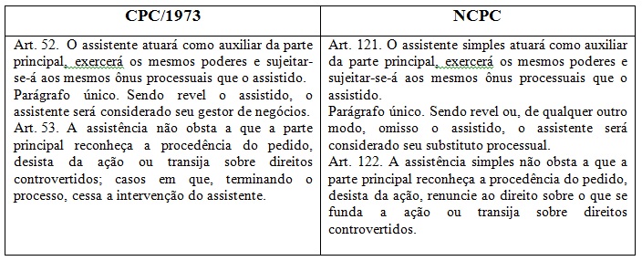 O STJ e os efeitos da revelia no processo civil