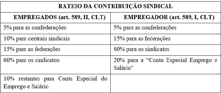 CONTRIBUIÇÃO SINDICAL