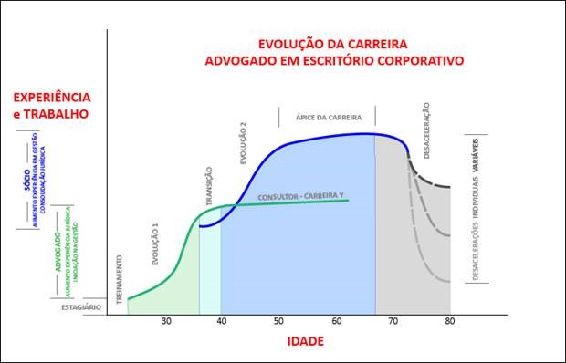 Por que escolhi a carreira jurídica?