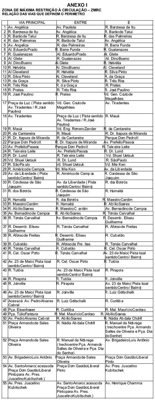 Decreto 48.338 Disciplina operação de carga e descarga na cidade de Migalhas
