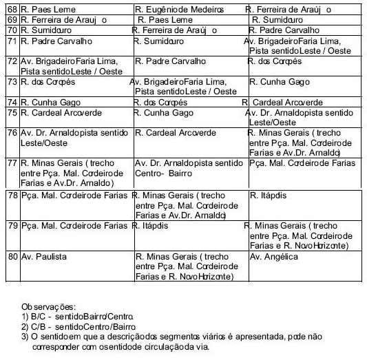 Decreto 48.338 Disciplina operação de carga e descarga na cidade de Migalhas