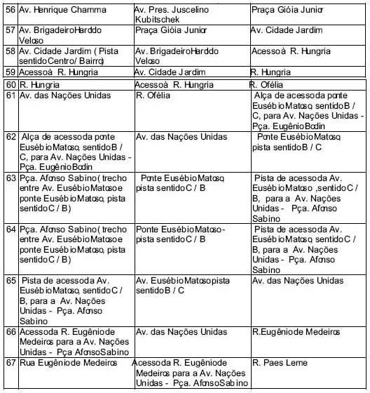 Decreto 48.338 Disciplina operação de carga e descarga na cidade de Migalhas